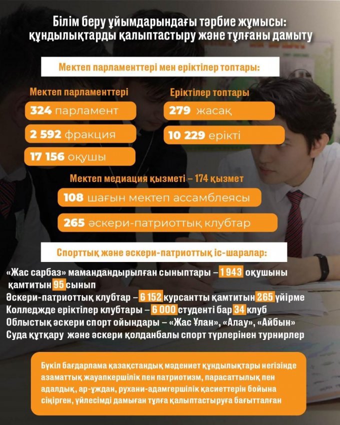 Балалардың игілігі – мемлекеттің басым міндеті: Қазақстан халқының үштен бір бөлігін балалар құрайды. Обеспечение благополучия детей – приоритет государства: в Казахстане треть населения составляют дети.