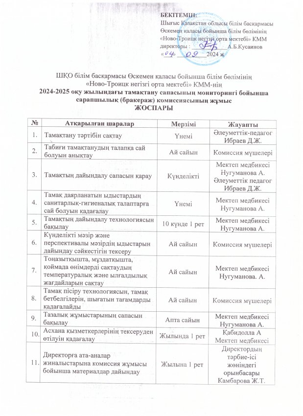 2024-2025 оқу жылына бракераждық комиссияның жұмыс жоспары